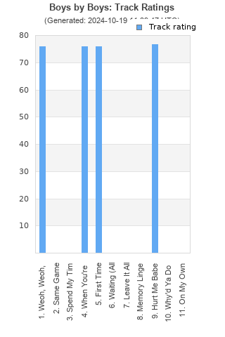 Track ratings