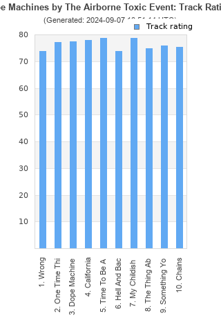 Track ratings