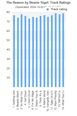 Track ratings