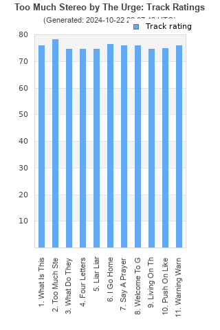 Track ratings