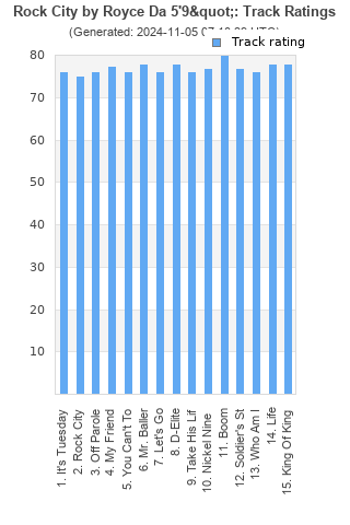 Track ratings