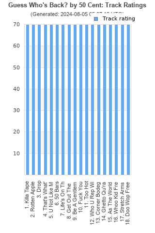 Track ratings