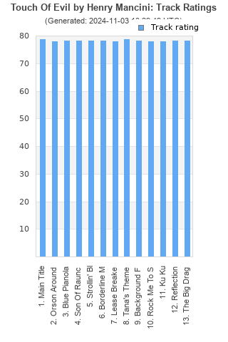 Track ratings