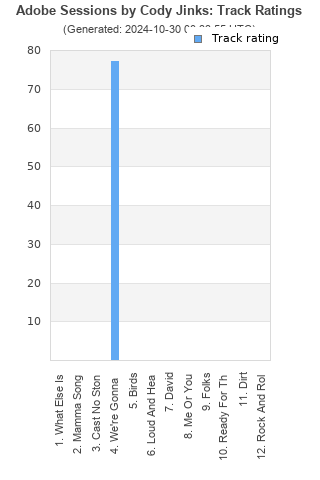 Track ratings