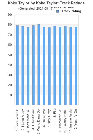 Track ratings