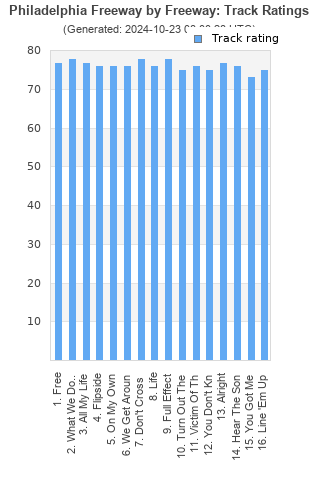 Track ratings