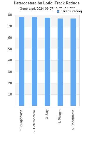 Track ratings