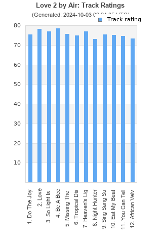 Track ratings