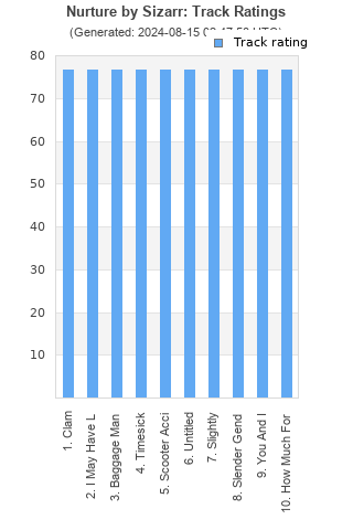 Track ratings