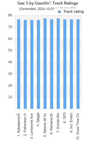 Track ratings