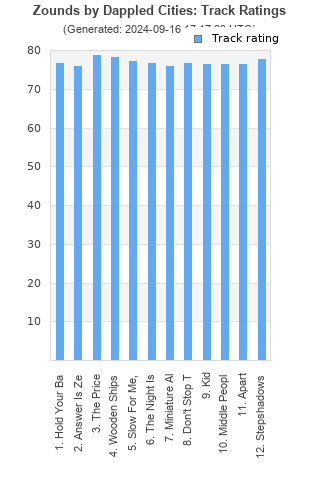 Track ratings