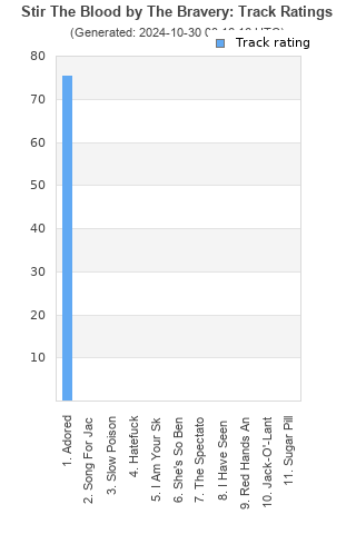 Track ratings