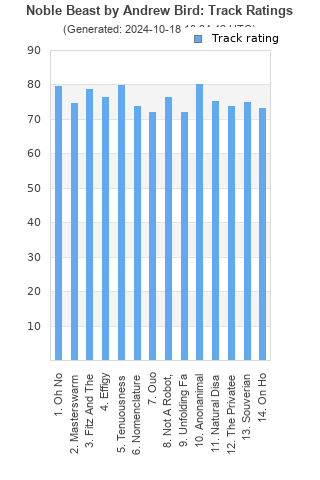 Track ratings