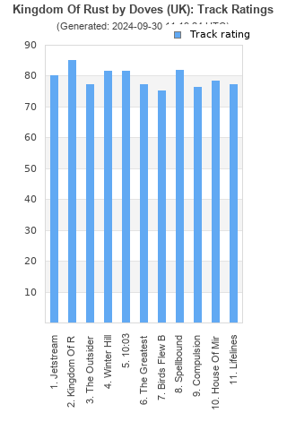 Track ratings