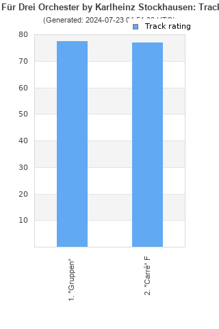 Track ratings