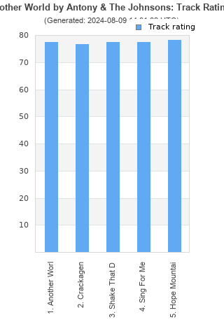 Track ratings