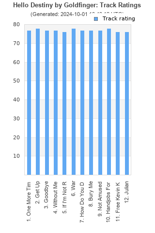 Track ratings