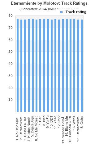 Track ratings