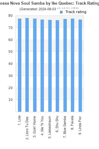 Track ratings