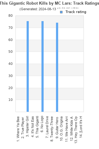 Track ratings