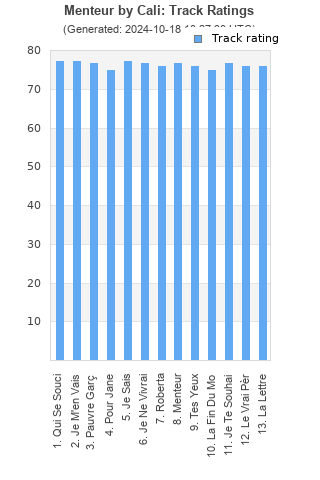 Track ratings