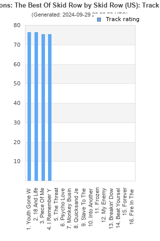 Track ratings