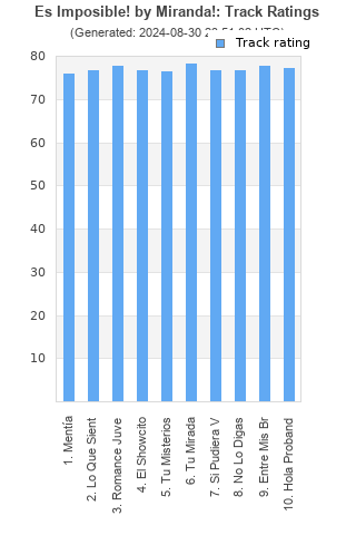 Track ratings