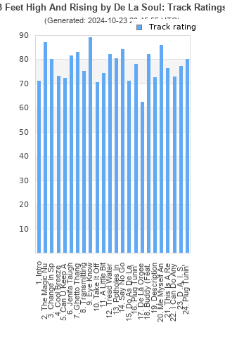 Track ratings