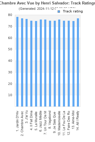 Track ratings