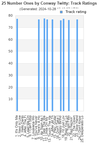 Track ratings