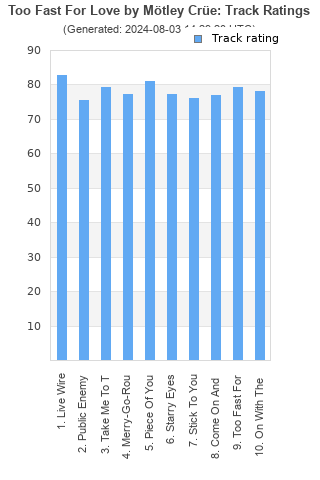 Track ratings