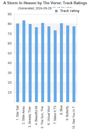 Track ratings