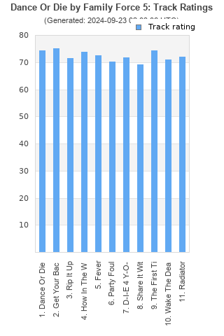 Track ratings