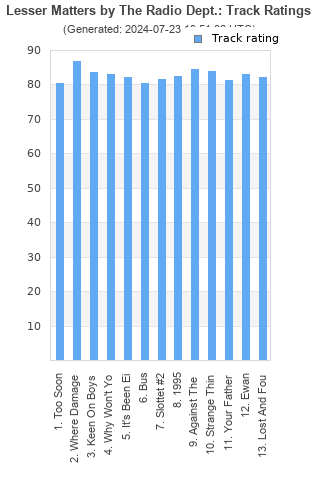 Track ratings