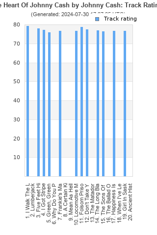 Track ratings