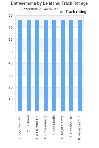 Track ratings