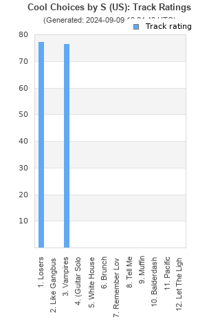 Track ratings