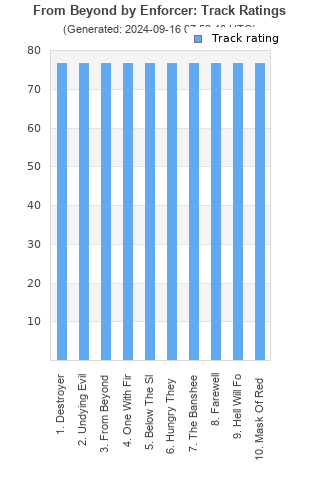 Track ratings