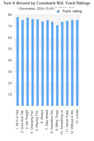 Track ratings