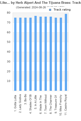 Track ratings