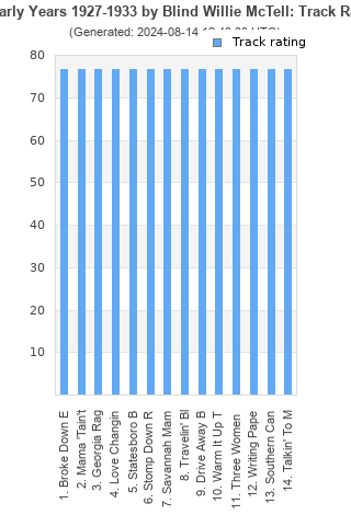 Track ratings