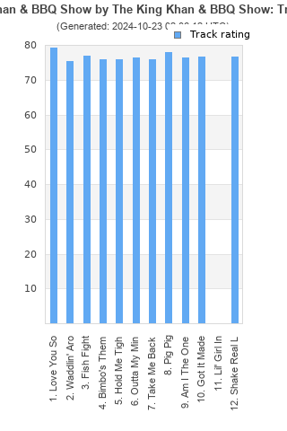 Track ratings