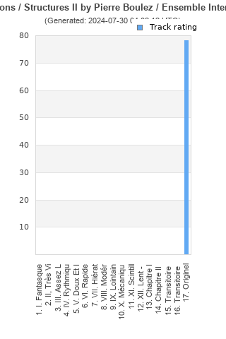 Track ratings