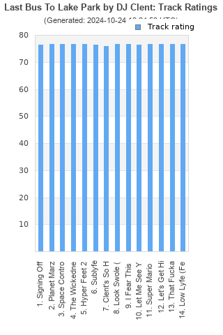 Track ratings