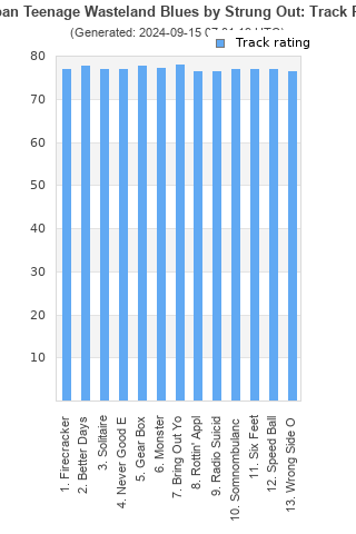 Track ratings