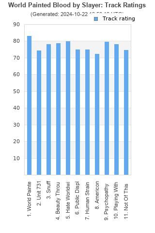 Track ratings