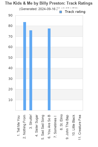 Track ratings