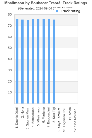 Track ratings