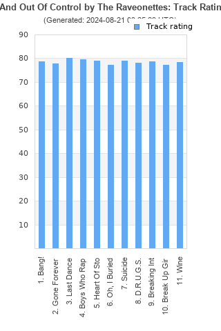 Track ratings