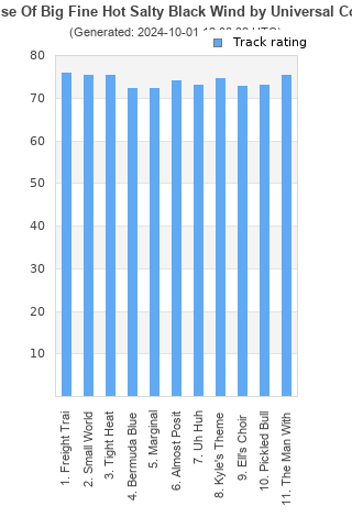 Track ratings